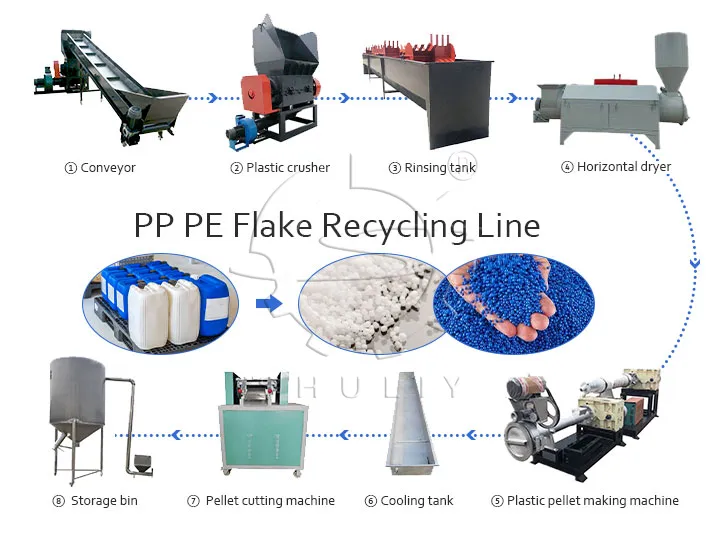 PVC PP PE hard plastic recycling line