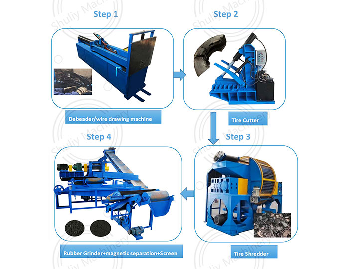 tire debeading line