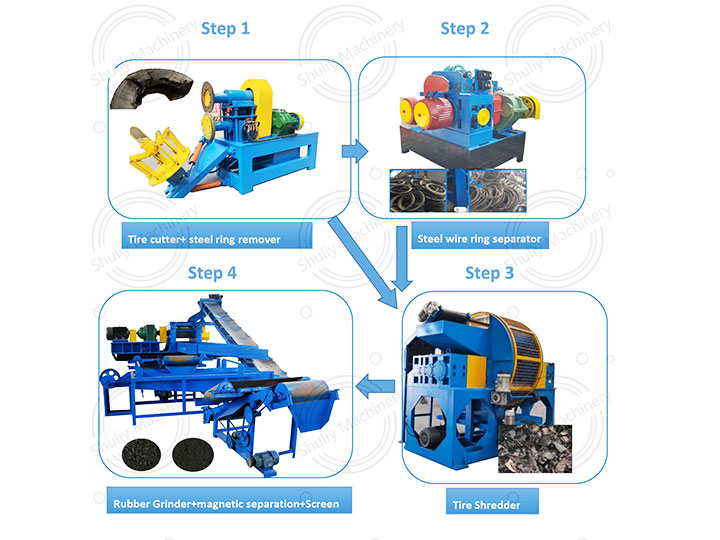 tire dismantling line