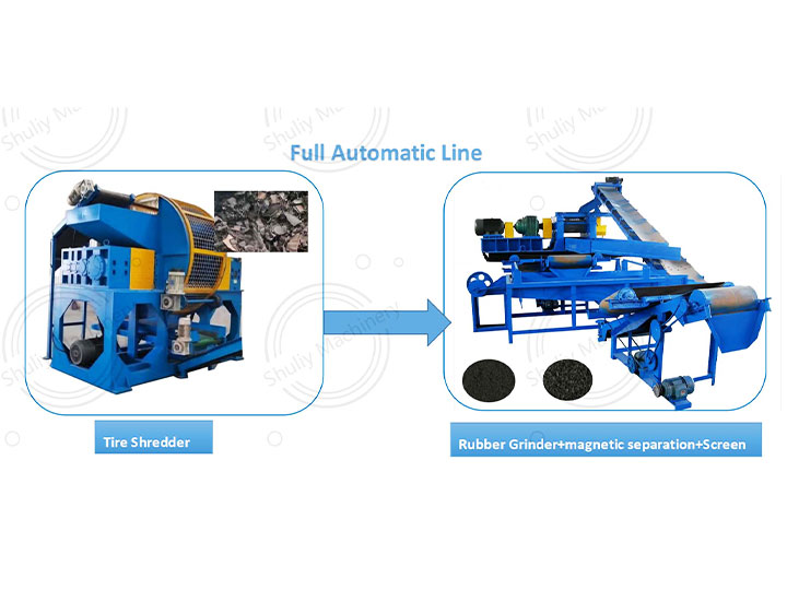 directly cutting line